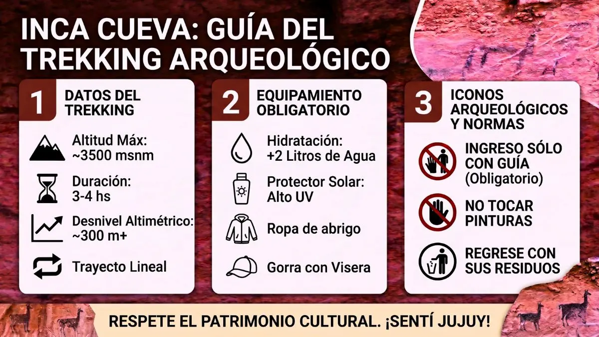 Infografía guía del trekking arqueológico a Inca Cueva en Jujuy con datos técnicos, equipamiento y normas.